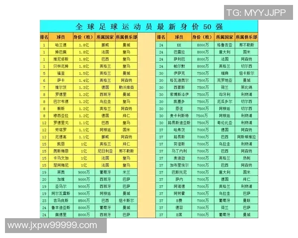 全球足球魅力球星排名 谁才是最具吸引力的足球天王 全球足球魅力球星排名 谁才是最具吸引力的足球天王